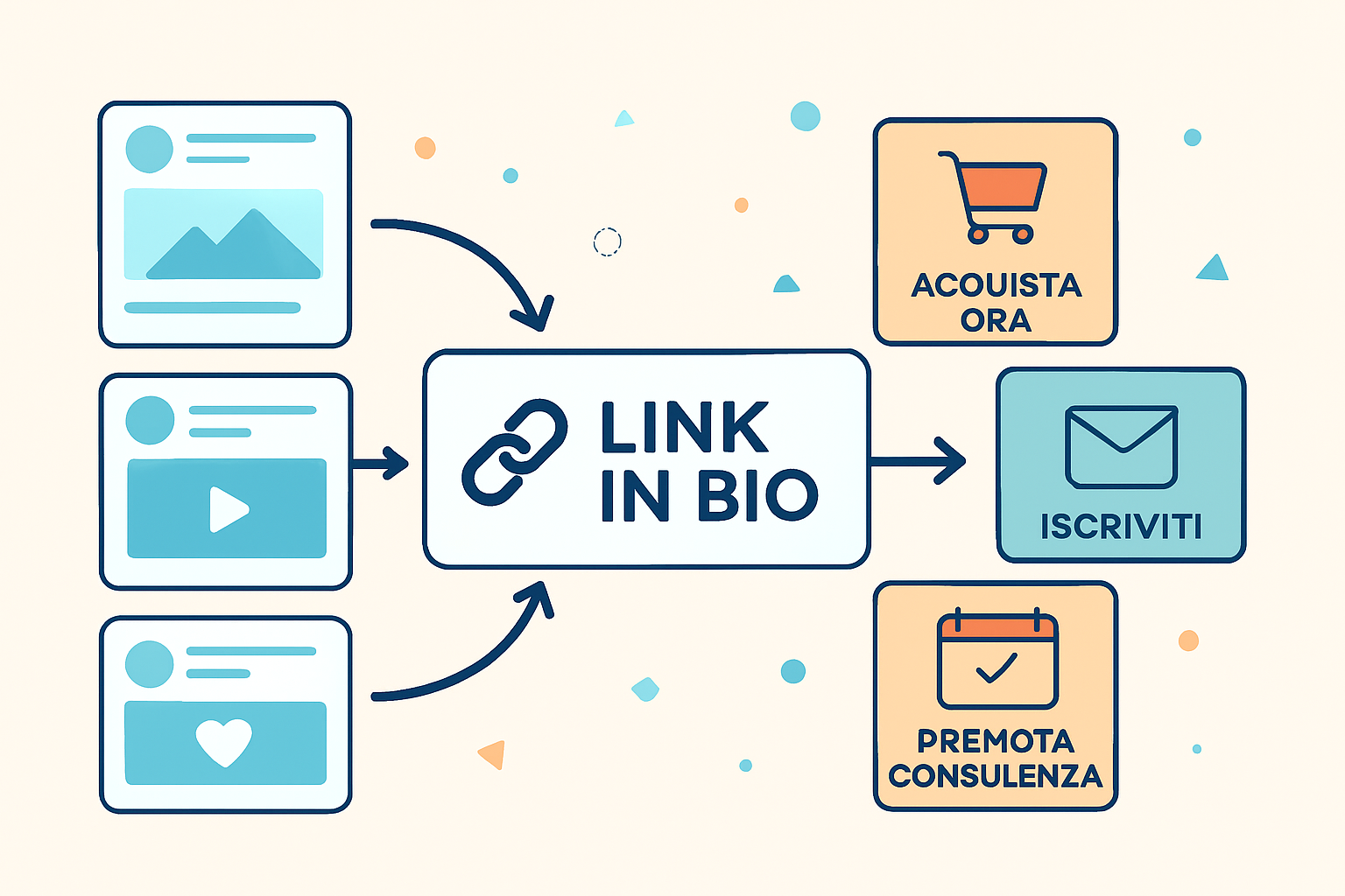 Perché il link in bio è uno strumento di vendita sottovalutato