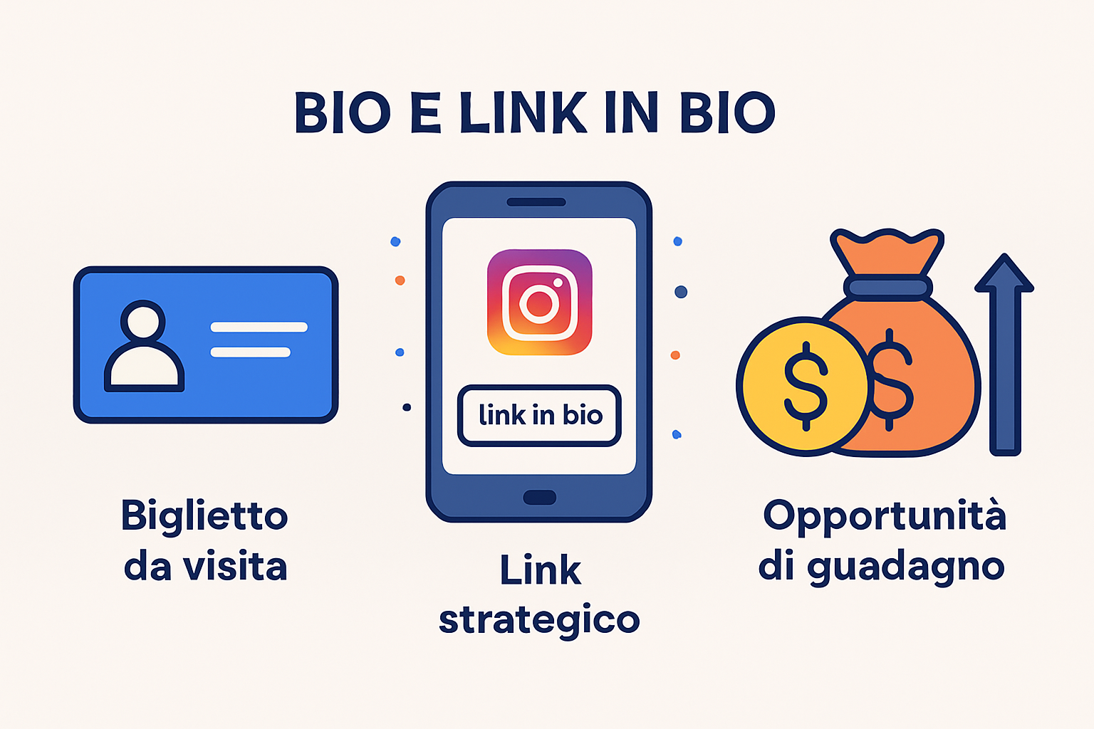 Il ruolo della bio e del link in bio nel guadagnare su Instagram