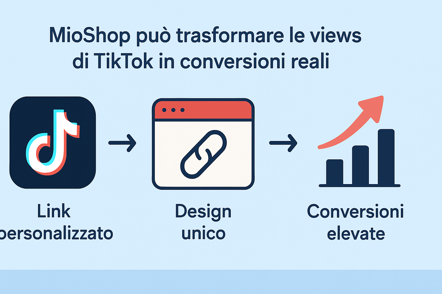 Come MioShop ti aiuta a trasformare le views TikTok in conversioni reali